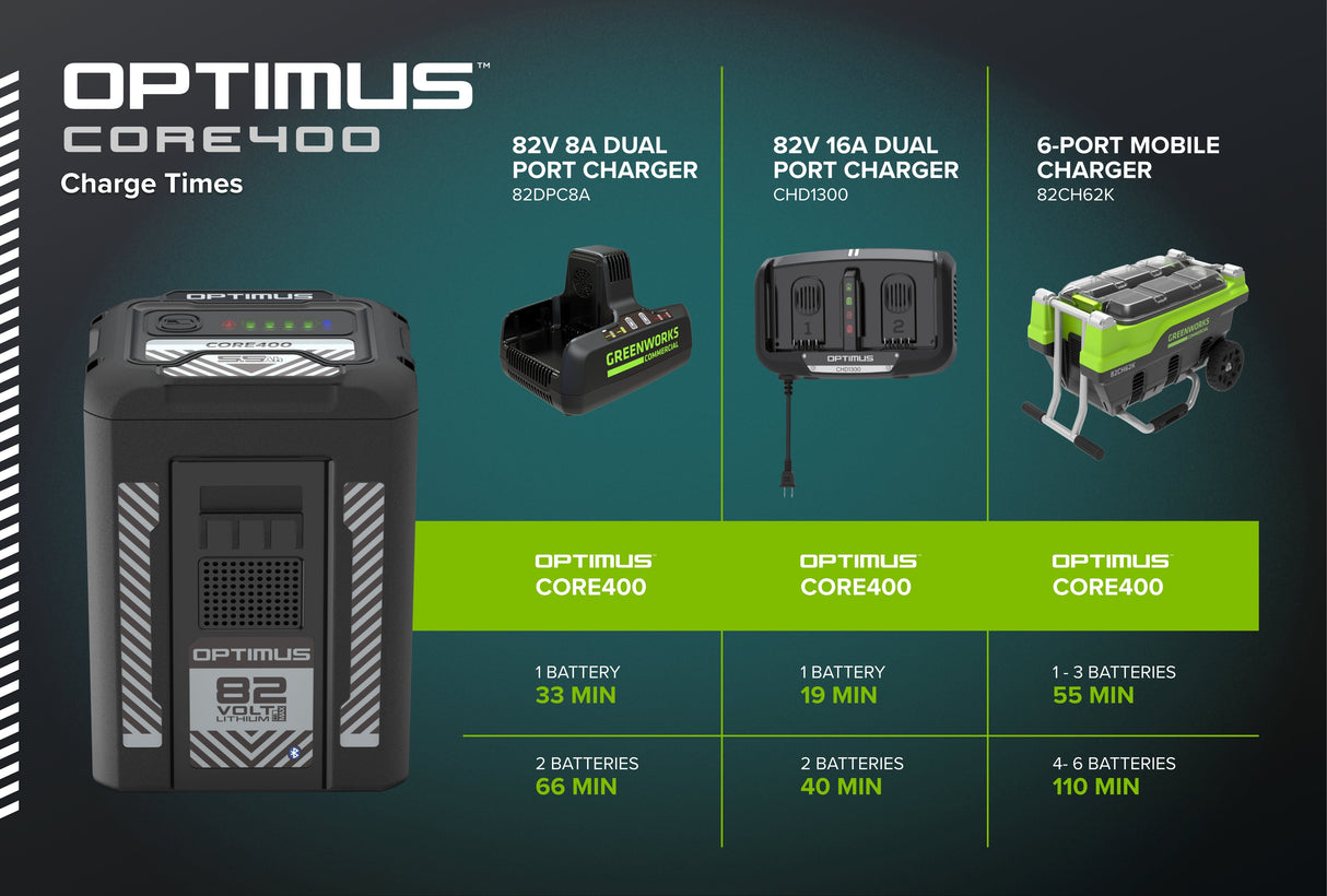 Optimus 82V CORE400 5.5 Ah Battery | CORE400