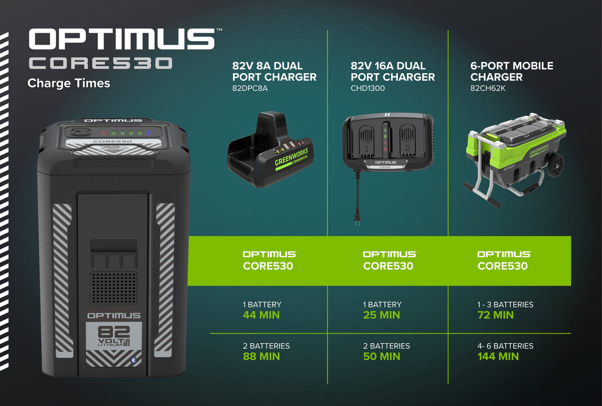 Optimus 82V CORE530 7.2 Ah Battery | CORE530