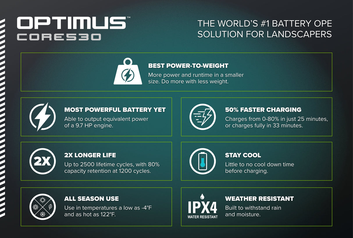 Optimus 82V CORE530 7.2 Ah Battery | CORE530