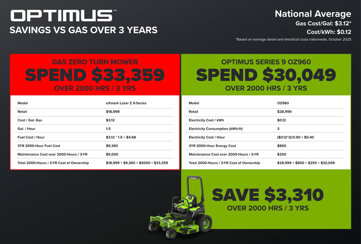 OptimusZ Series 9 60" Ride-on ZTR - 24 kWh | OZ960