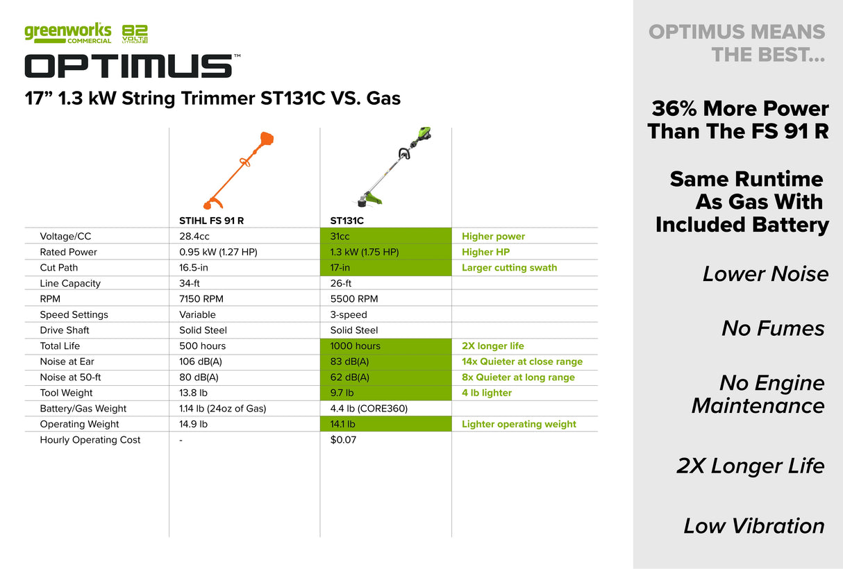 Optimus 82V Top mounted 1.3kW String Trimmer Kit  | ST131C2