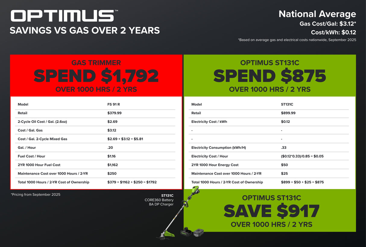Optimus 82V Top mounted 1.3kW String Trimmer - Tool Only  | ST131