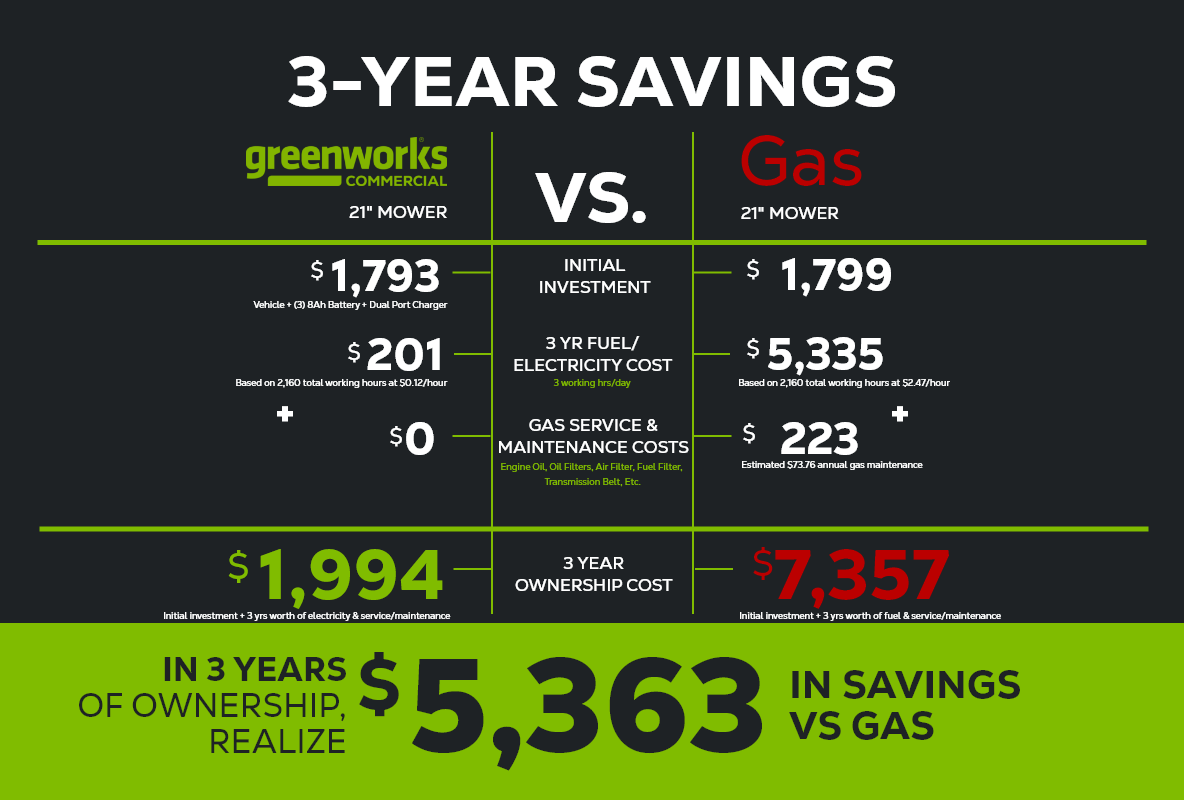 82V 21’’ Brushless Self-Propelled Mower Tool-Only | 82LM21S