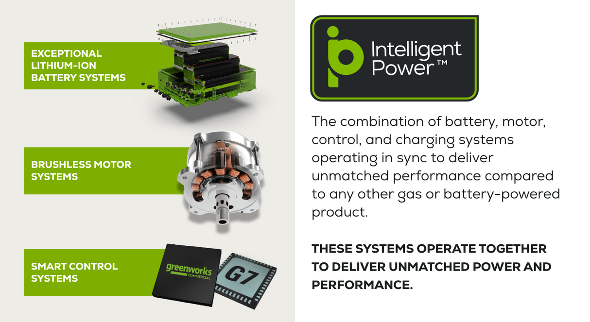 Véhicule utilitaire 82V 500 Camo | U500SC