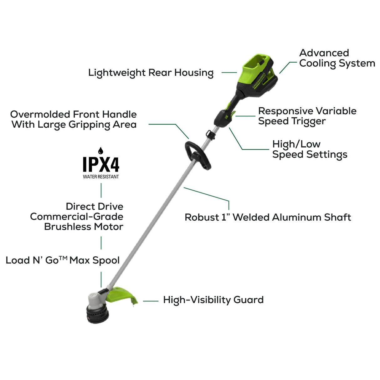 82V 1.2kW String Trimmer with 4Ah Battery and Dual Port Charger | 82ST12-4DP