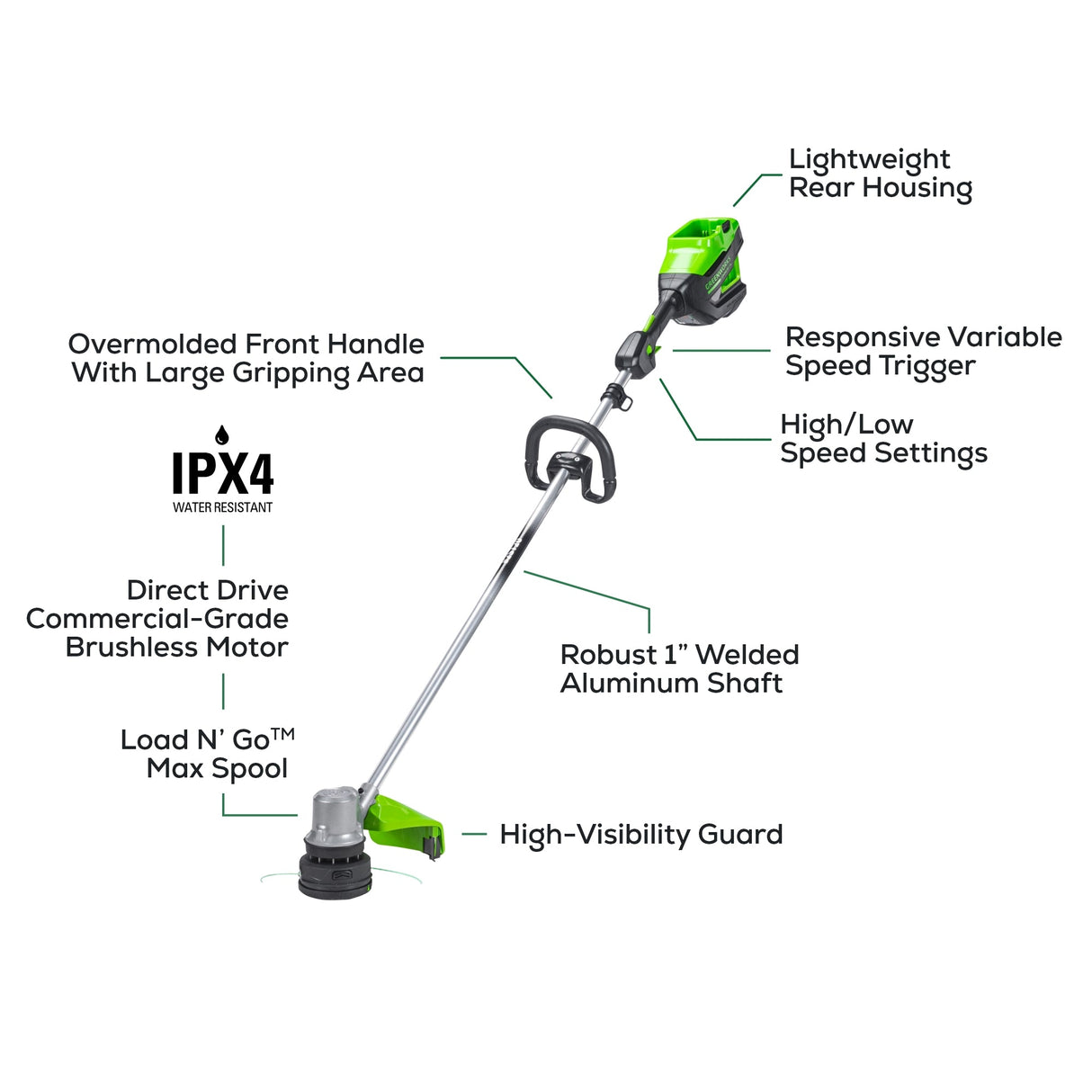 82V 2.0kW Front-Mount String Trimmer Tool-Only (82ST20)
