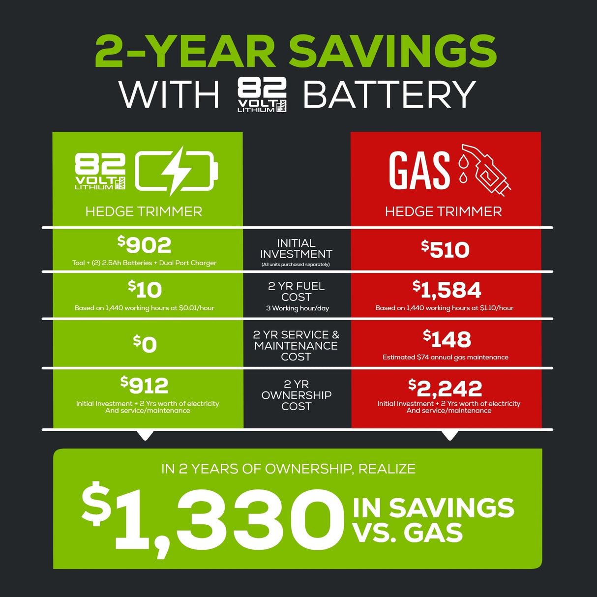 82PH40F 82V Fixed Mid-Pole Hedge Trimmer (Tool-Only)