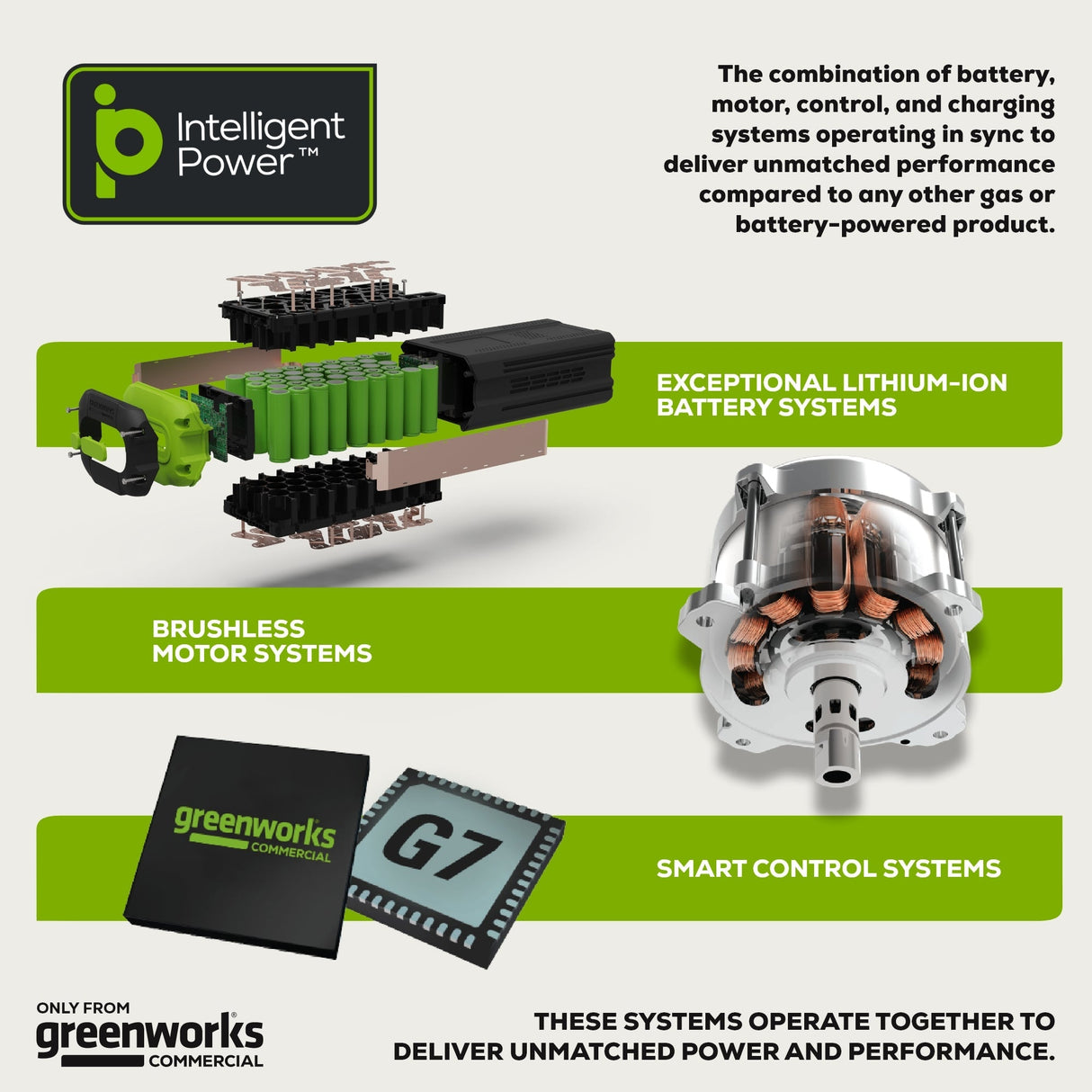 82PH40F 82V Fixed Mid-Pole Hedge Trimmer (Tool-Only)