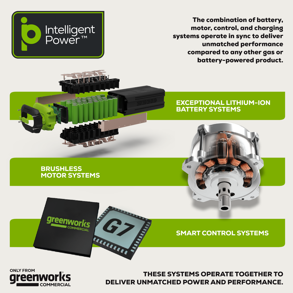 82V 42" CrossoverT Residential Lawn Vehicle | CRT428