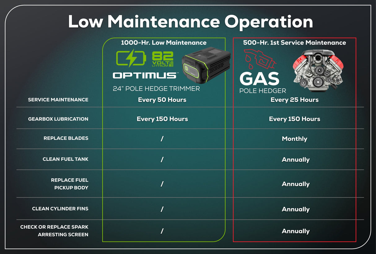 Optimus 82V Short Pole Fixed Hedge Trimmer | PH302F