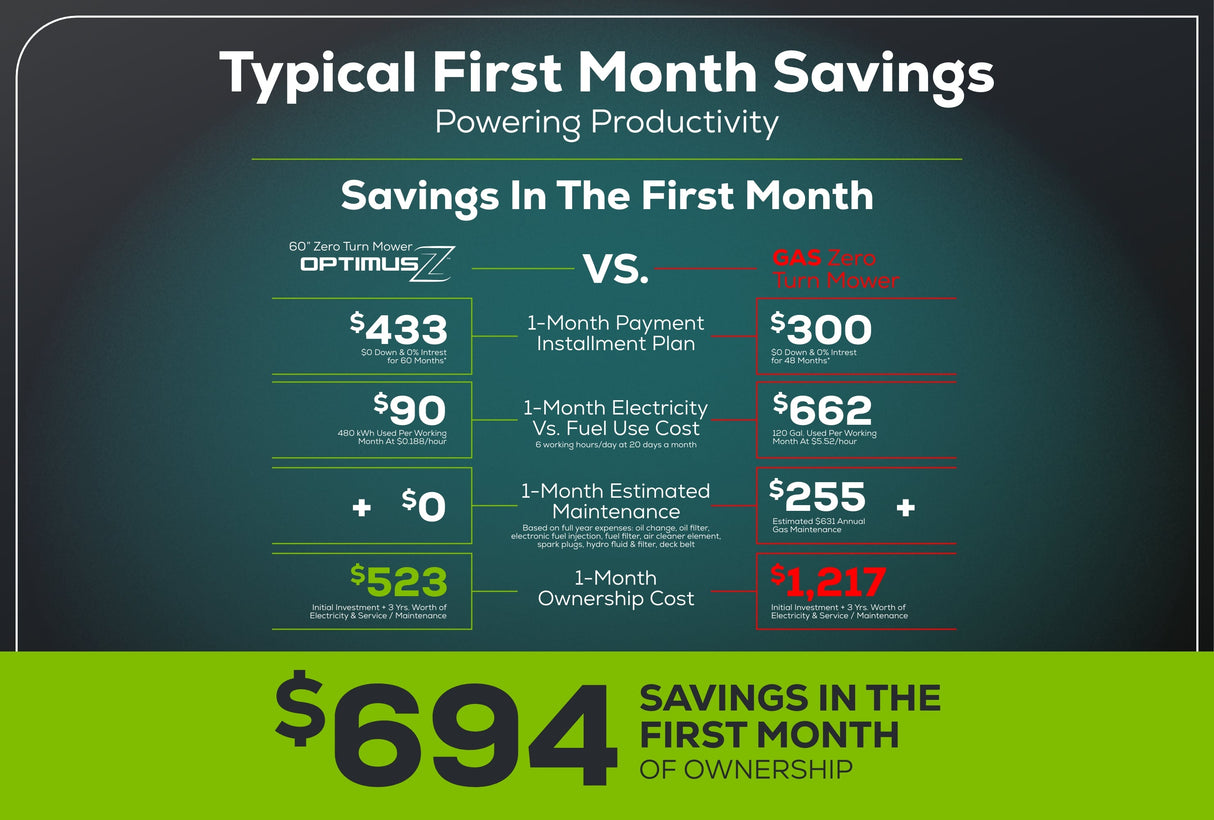 Tondeuse autoportée à rayon de braquage nul OptimusZ 48" 24 kWh | CZ48R24X