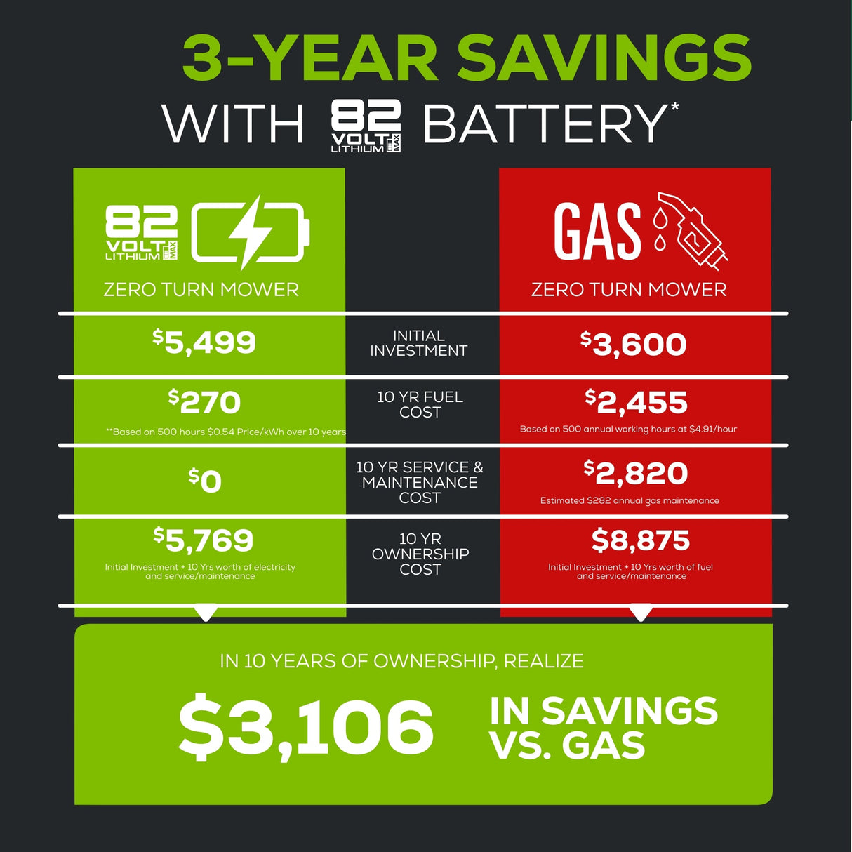 82V 42" CrossoverZ Ride-On Zero Turn Mower | CRZ428