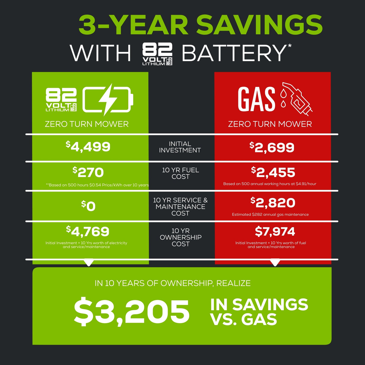 82V 42" CrossoverT Residential Lawn Vehicle | CRT428