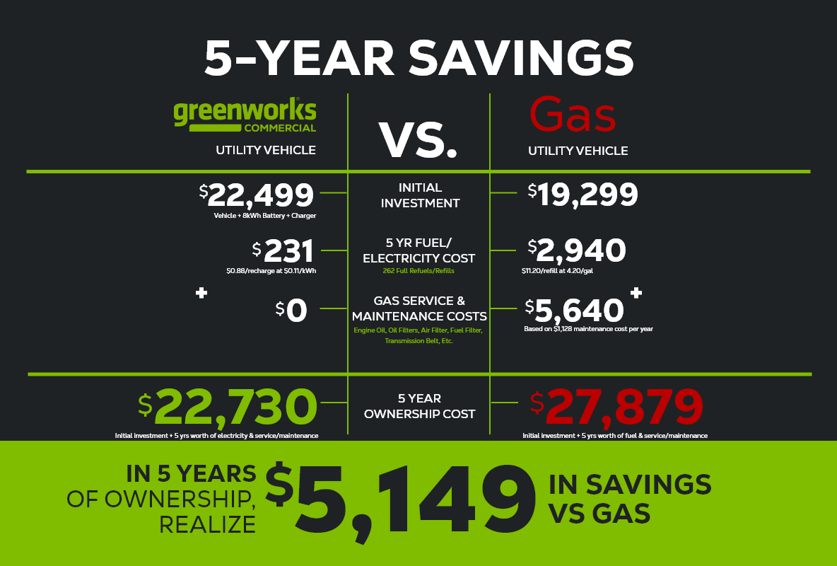 Véhicule utilitaire 82V 500 Camo | U500SC