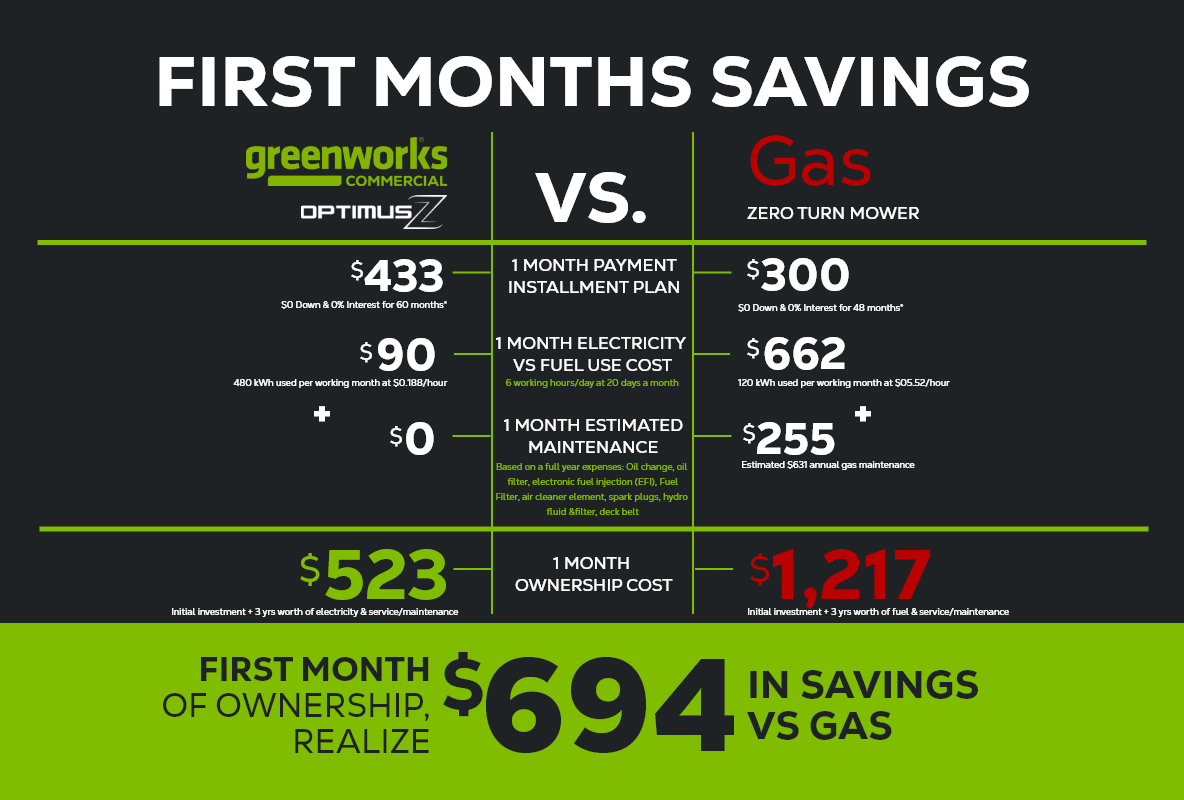 OptimusZ 52” 18kWh Stand-On Zero-Turn Mower | CZ52S18X