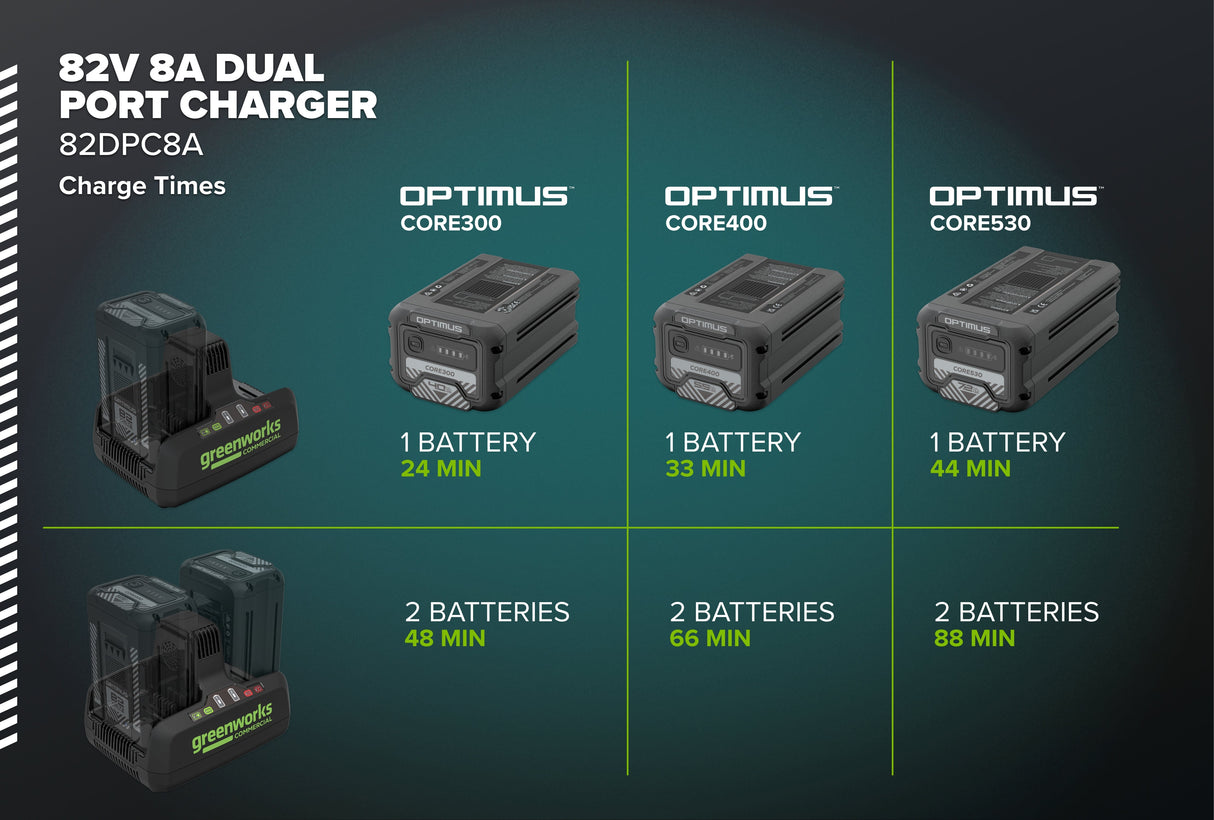 82V Dual Port Charger | 82DPC8A