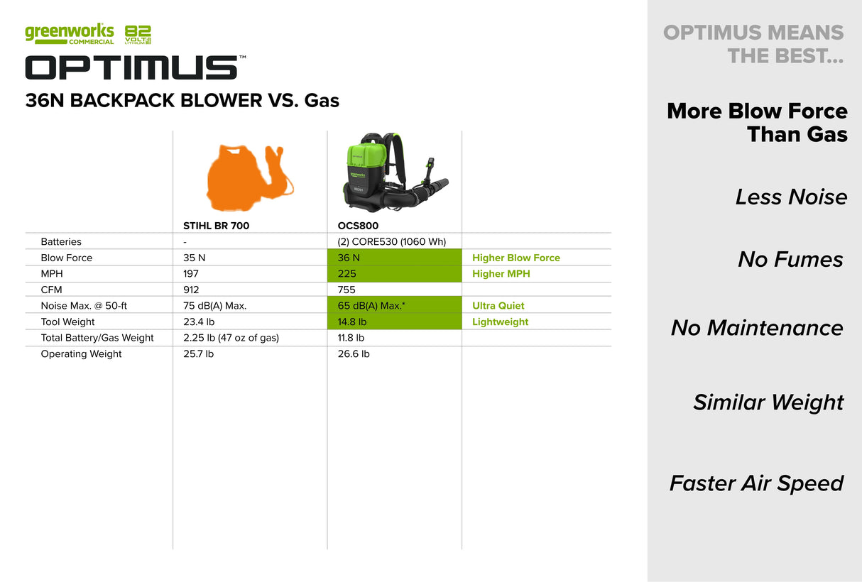 Optimus 82V 36N BP Blower Core530 DP Kit | BB361C4A1