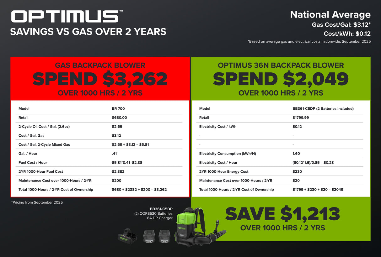 Optimus 82v 36N BP Blower  | BB361