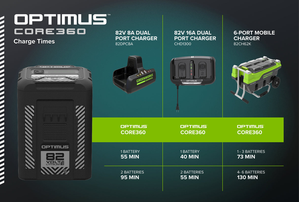 Optimus 82V CORE360 Battery | CORE360