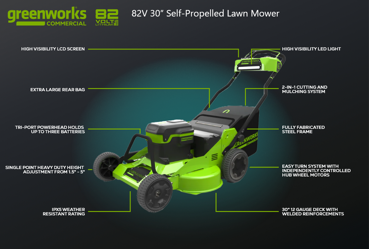 Optimus 82V 30” Self-Propelled Lawn Mower with (3) 8Ah Batteries and Dual Port Charger | 82LM30S-83DP