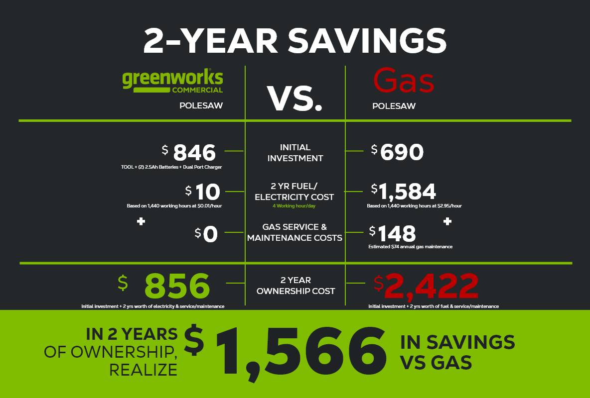 82V Polesaw with Split Shaft Tool-Only | 82PS10
