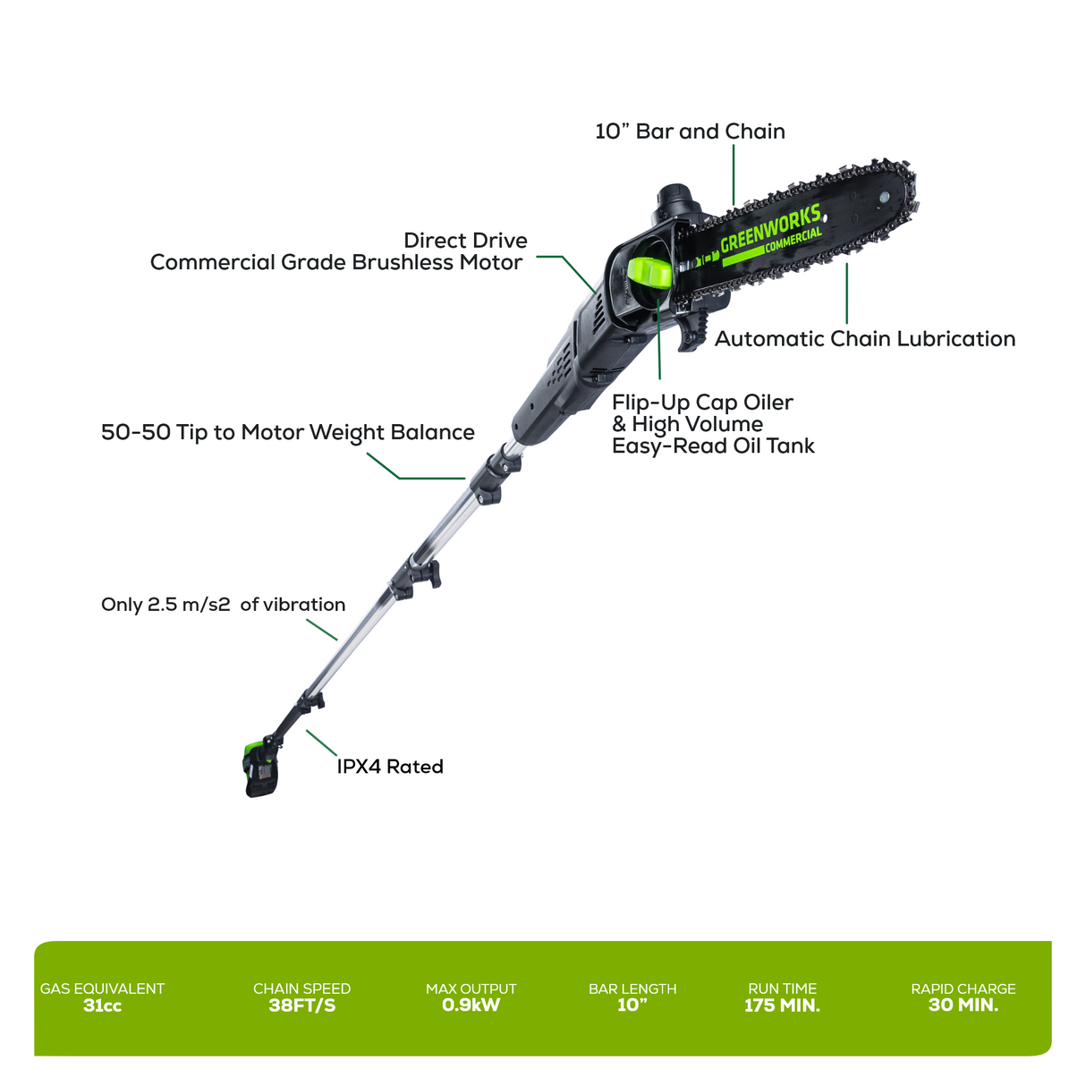 82V Polesaw with Split Shaft Tool-Only | 82PS10