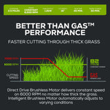 82V 1.2kW String Trimmer with 4Ah Battery and Dual Port Charger | 82ST12-4DP