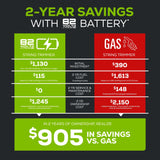 82V 1.5kW String Trimmer with 4Ah Battery and Dual Port Charger (82ST15-4DP)