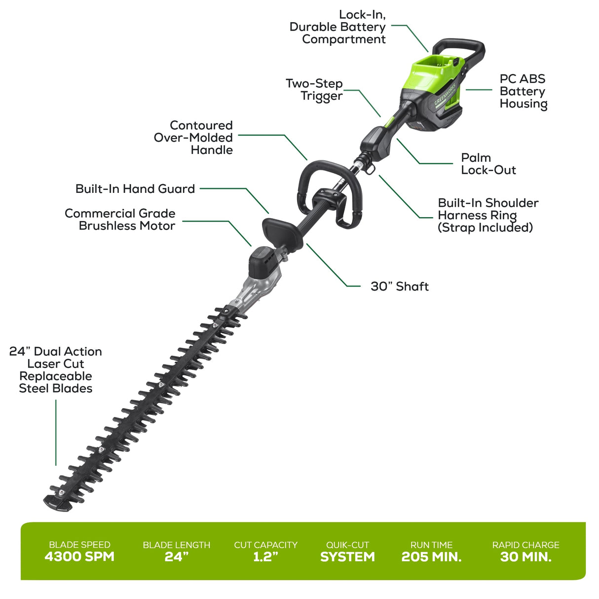 82V Short Pole Hedge Trimmer with 2.5 Ah Battery and Dual Port Charger (82PH30F-25DP)