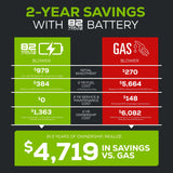 82V Handheld Brushless Axial Blower Tool-Only | 82BH22