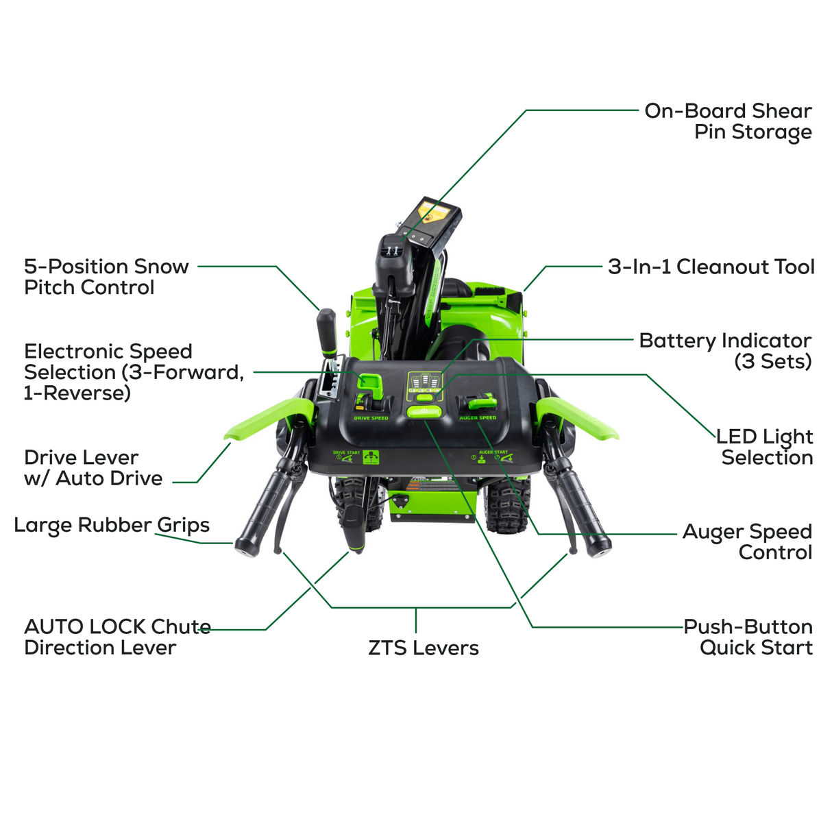 Souffleuse à neige à deux étages 82 V avec (3) batteries 6 Ah et chargeur à double port | 82SN24D-63DP