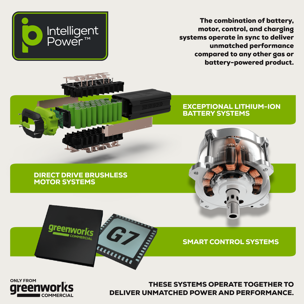 82V Dual Stage Snow Thrower Tool-Only | 82SN24D