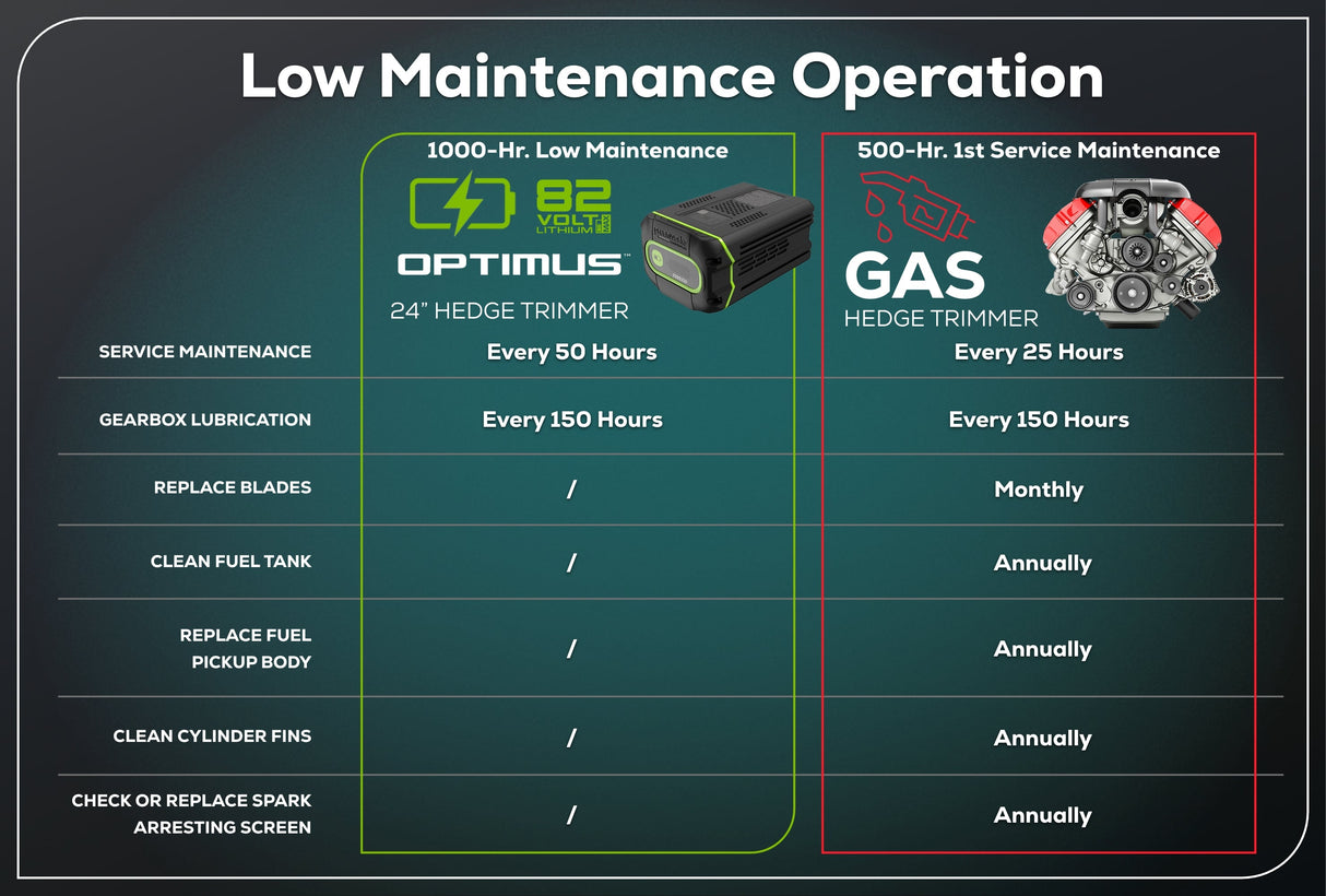 Optimus 82V 24" Hedge Trimmer with (1) 2.5Ah Battery and Dual-Port Charger | HT241-25DP