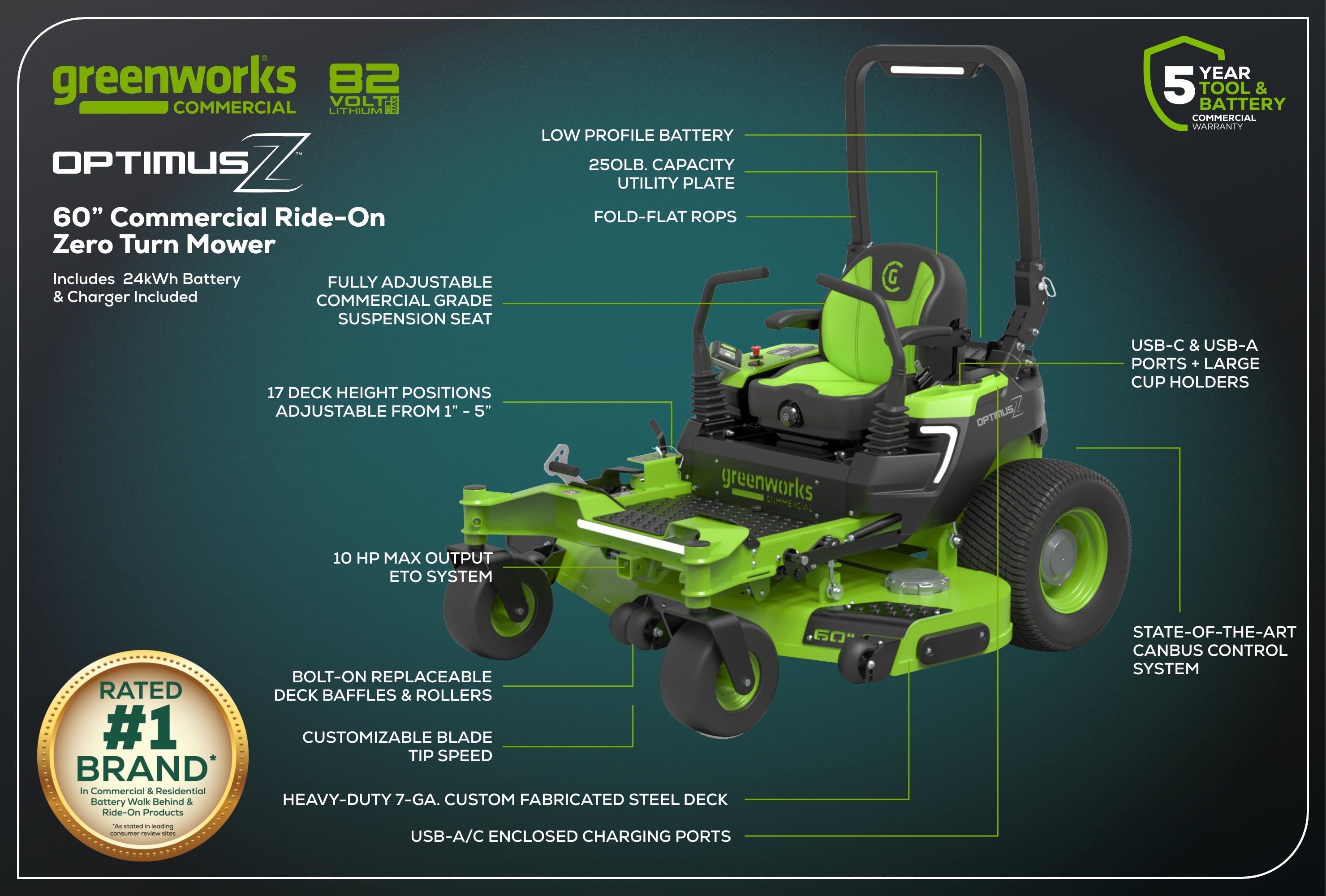 OptimusZ 52 IN 24kWh Ride-On Zero-Turn Mower | Greenworks Commercial