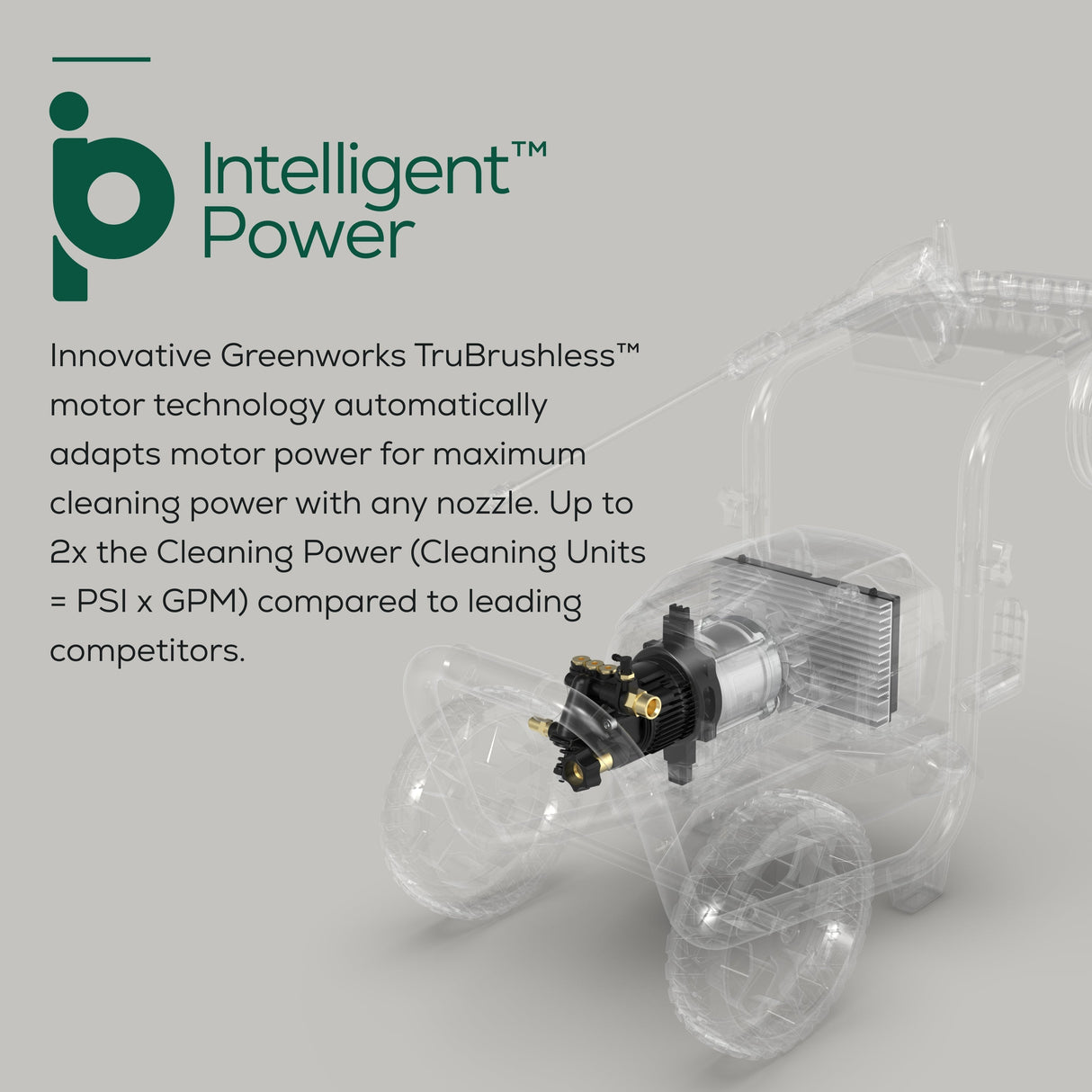 2500-PSI Brushless Pressure Washer with Industrial-Grade Pump | GPW2500C