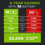 82V 42" CrossoverT Residential Lawn Vehicle | CRT428