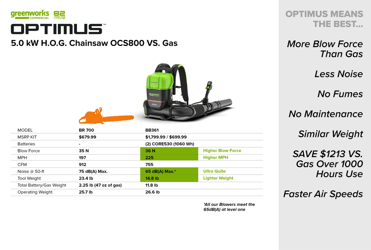 Optimus 82v 36N BP Blower with (2) 8Ah Batteries and Dual Port Charger | BB361-82DP