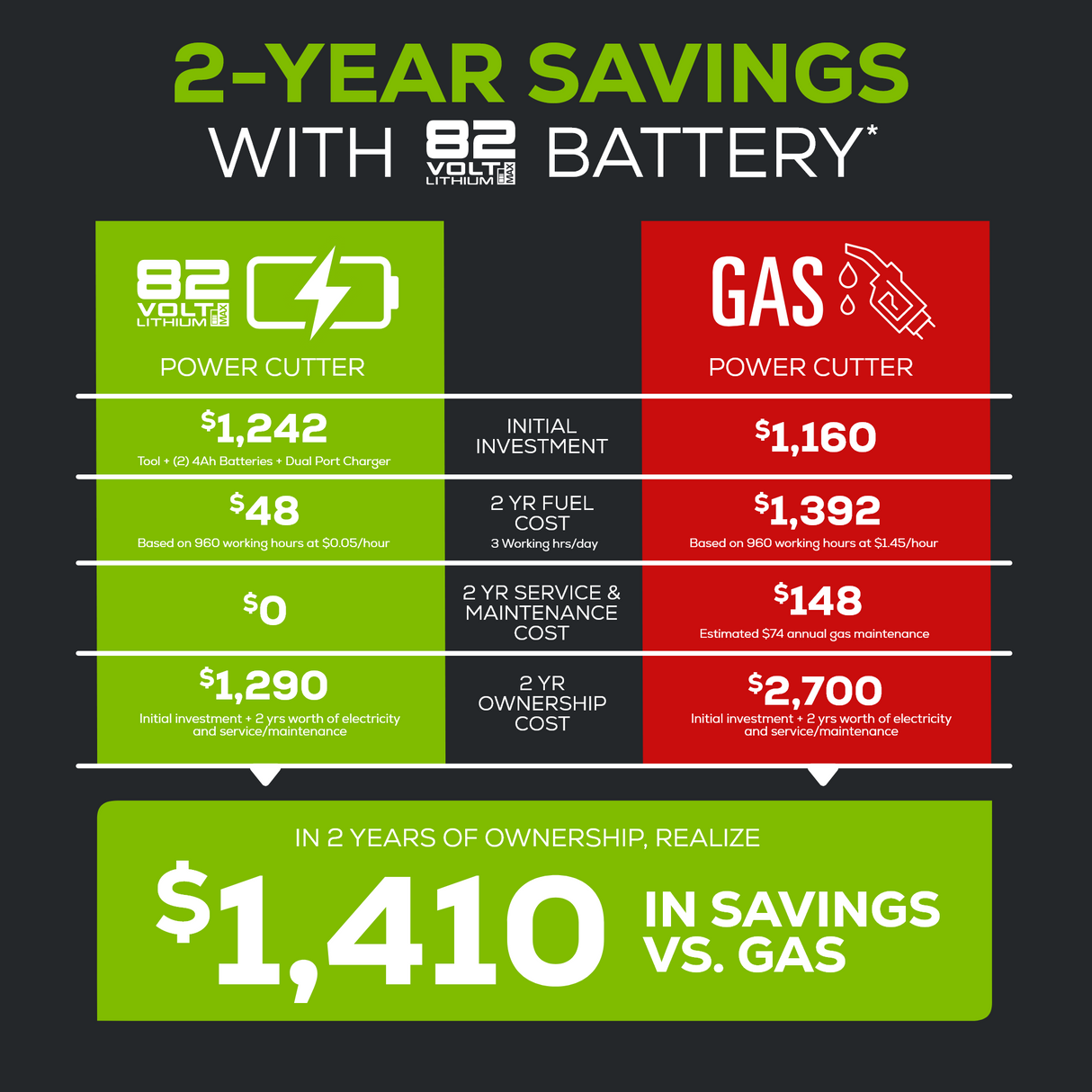 82V 12" 2.5kW Power Cutter Tool-Only | 82PC12
